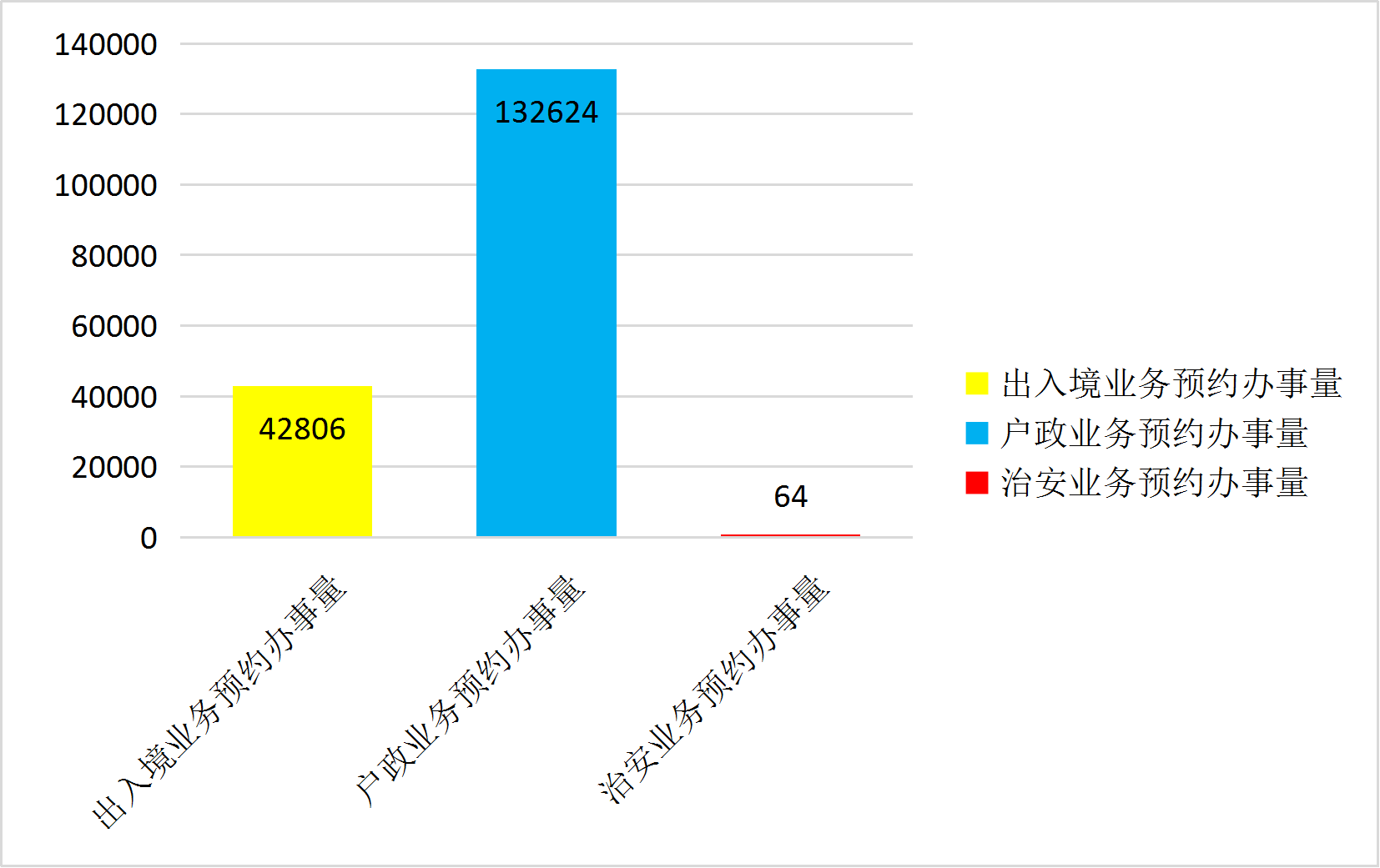 4月预约办事量.png
