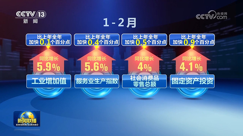 多领域多项指标释放积极信号 中国经济高质量发展阔步前行图片