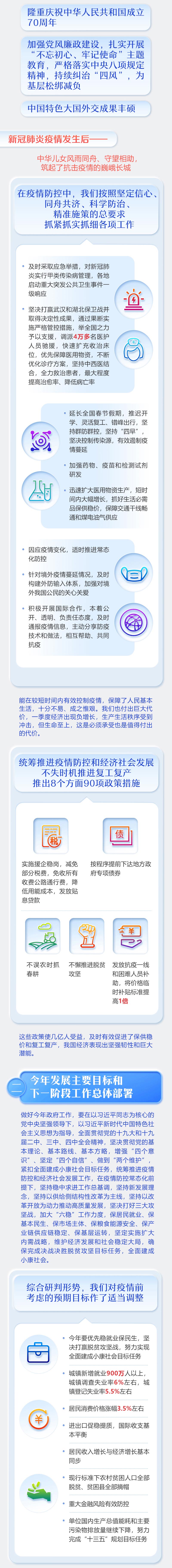 一图读懂2020年《政府工作报告》